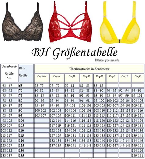 c cup breasts|Körbchengrößen Tabelle